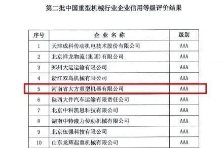 Dafang Group China Machinery Industry Enterprise Credit Rating AAA Level